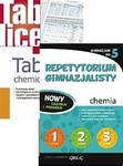 Repetytorium gimnazjalisty - chemia + tablice