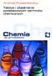 Chemia GIM. Tablice i objaśnienia podstawowych terminów chemicznych