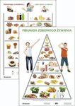 Plansza Piramida zdrowego żywienia